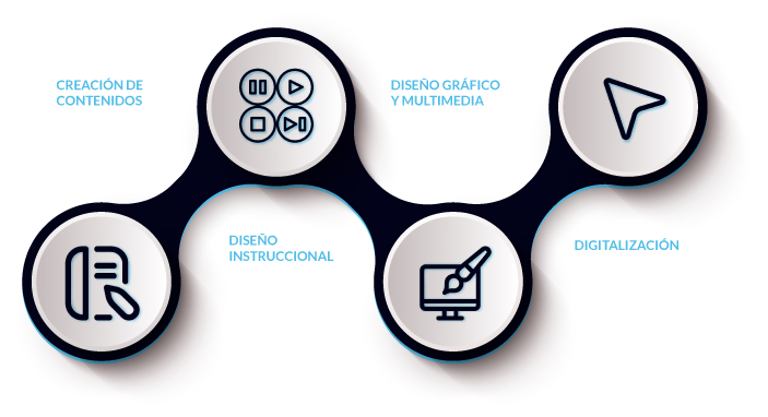 FACTORIA-DE-CONTENIDOS-ELEARNING